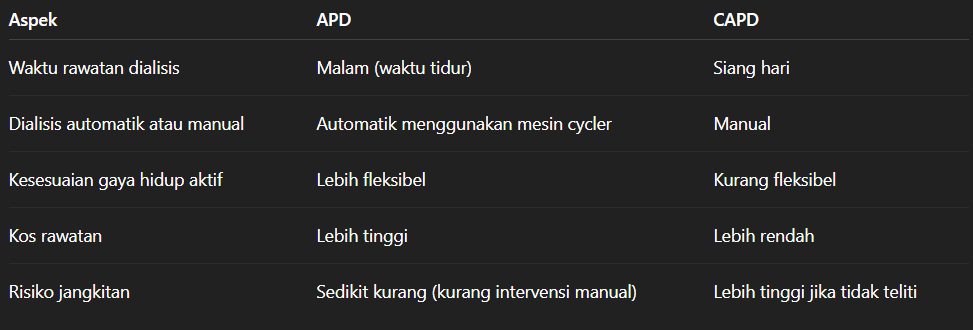 Perbandingan_APD_dan_CAPD