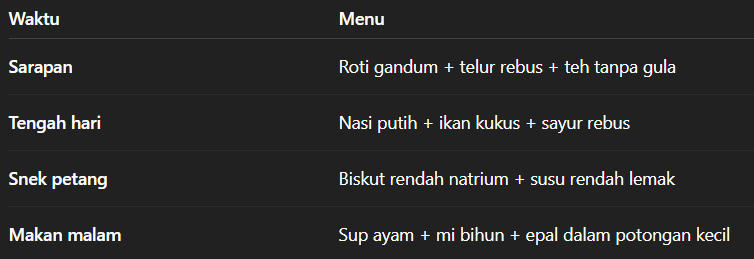 Contoh_Menu_Harian_Pesakit_PD
