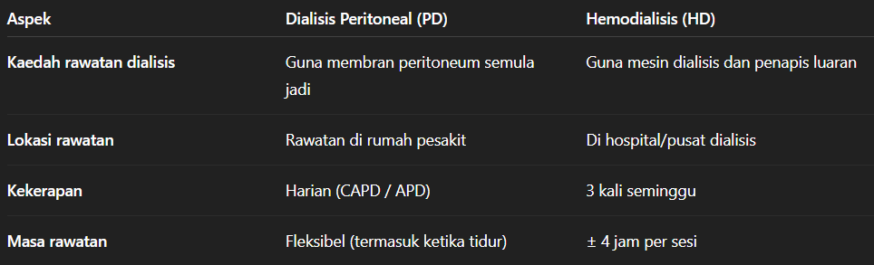 Perbezaan_Asas